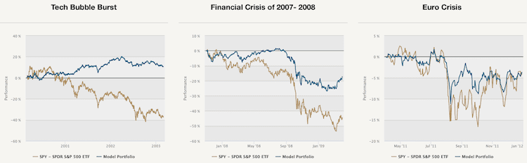 obr3-Carry-LongTerm